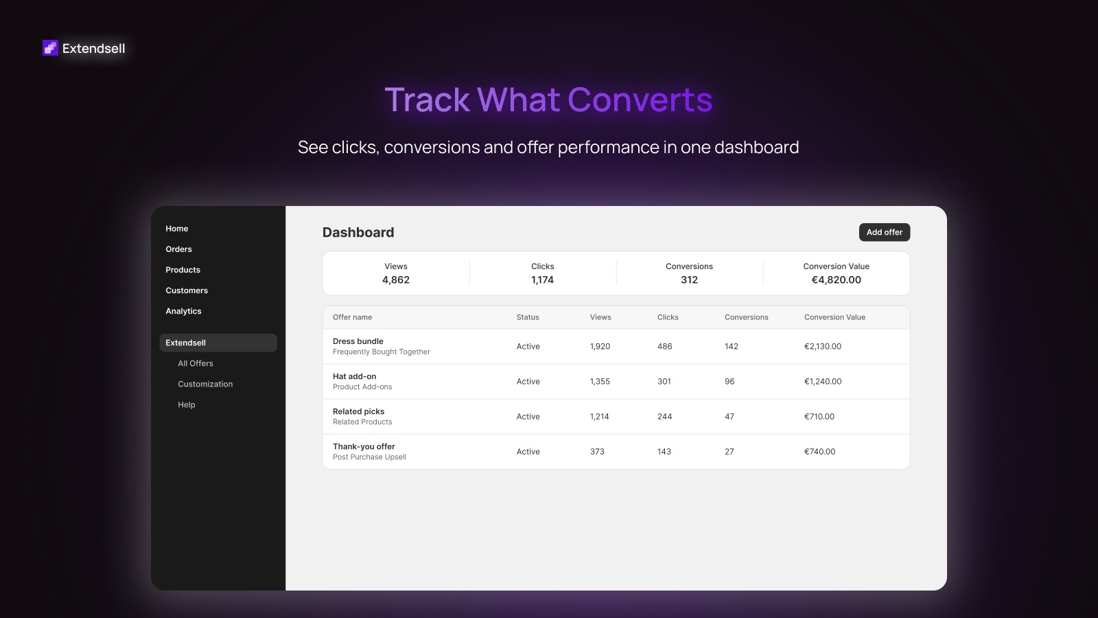 Extendsell's analytics dashboard showing views, clicks, conversions and conversion value for each offer